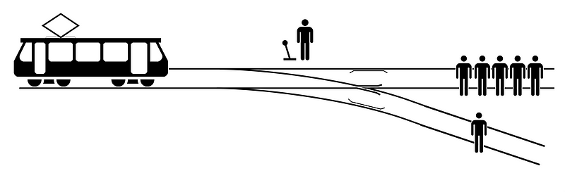 Schema del Problema del Carrello Ferroviario